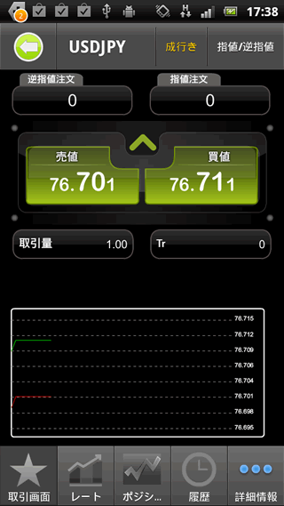 FXトレードフィナンシャル[FXXTFMT4]Android注文画面