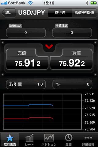 FXトレードフィナンシャル[FXXTFMT4]iPhone注文画面