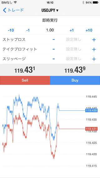 FXトレードフィナンシャル[FXXTFMT4]iPhone注文画面
