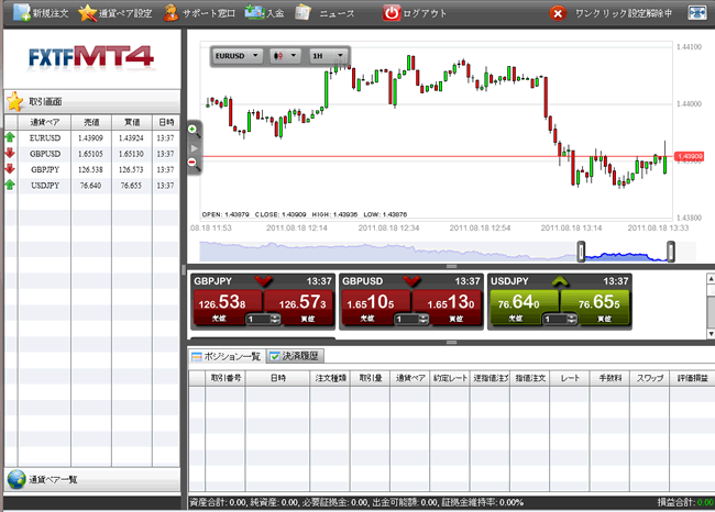 FXトレードフィナンシャル[FXTFMT4](取引画面全体)