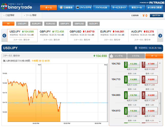 FXトレードフィナンシャル[FXTFバイナリートレード](取引画面全体)