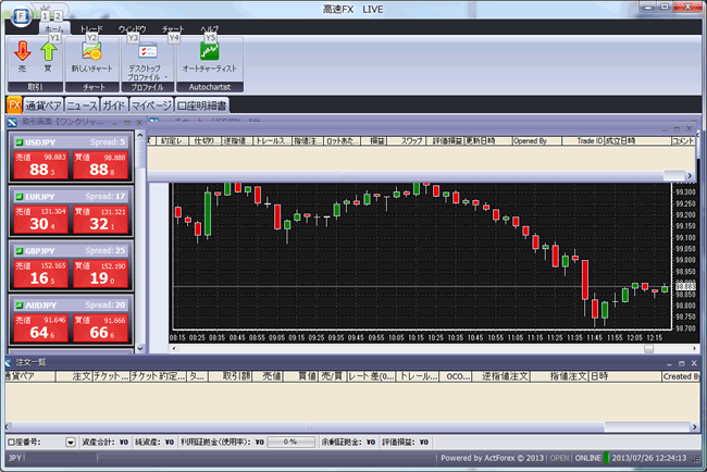 FXトレードフィナンシャル(取引画面全体)