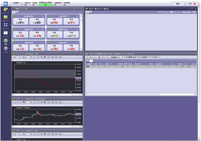 FXトレードフィナンシャル(取引画面全体)