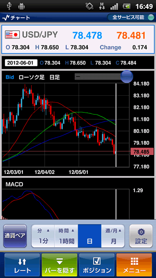 FXトレーディングシステムズAndroidチャート画面