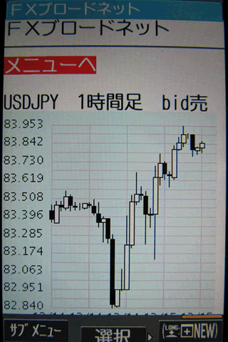FXトレーディングシステムズのdocomoチャート画面
