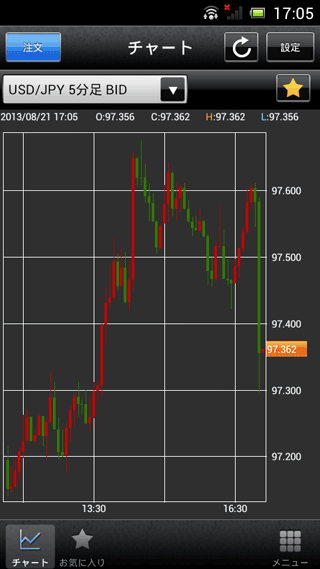 外為どっとコム[外貨ネクストネオ]Androidチャート画面