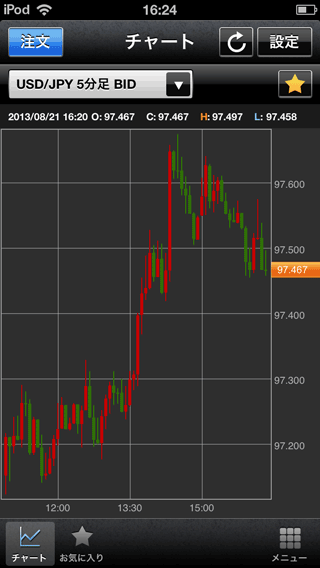 岡三オンライン証券iPhoneチャート画面
