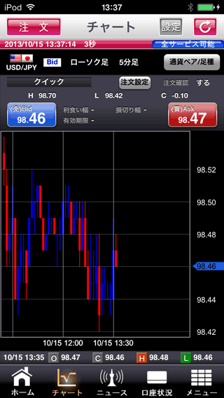 外為オンラインiPhoneチャート画面