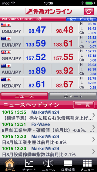 外為オンラインiPhoneTOP画面