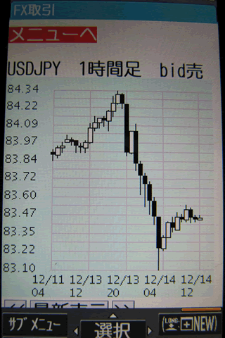 外為オンラインのdocomoチャート画面