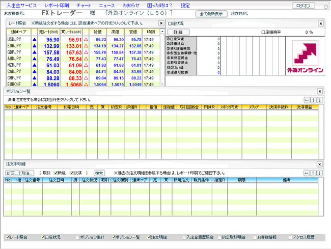 外為オンライン(取引画面全体)
