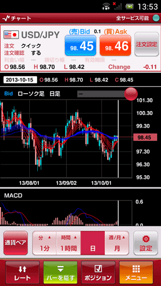 外為オンラインAndroidチャート画面
