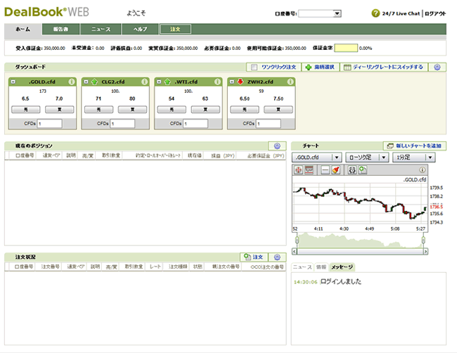 GFT東京支店CFD(取引画面全体)