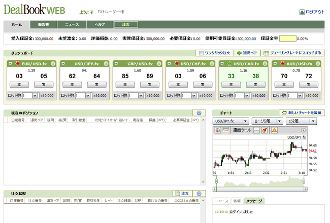GFT東京支店(取引画面全体)WEBブラウザ型