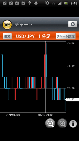 GMOクリック証券【くりっく365】Androidチャート画面