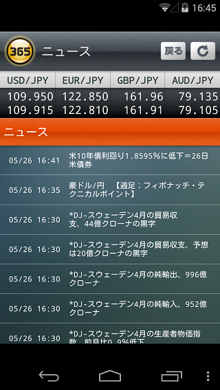 GMOクリック証券【くりっく365】Androidニュース画面