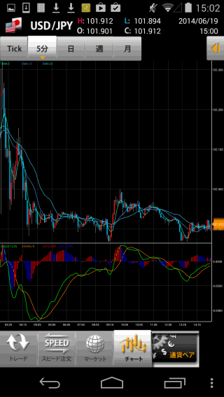 GMOクリック証券のAndroidチャート画面