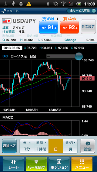 ひまわり証券[ひまわりFX]Androidチャート画面