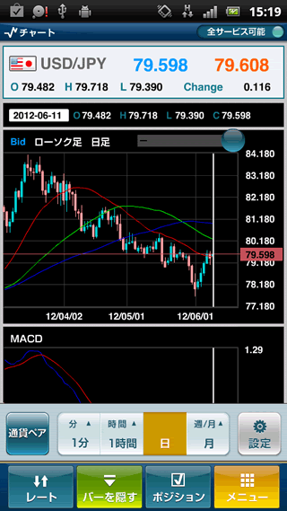 ひまわり証券[ひまわりFX]Androidチャート画面