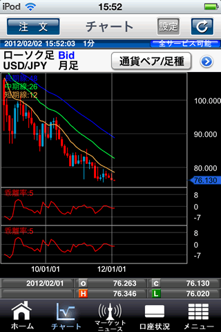 ひまわり証券[ひまわりFX]iPhoneチャート画面