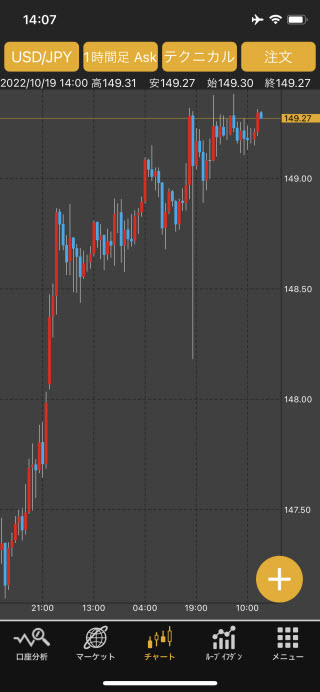 ひまわり証券[ひまわりFX]iPhoneチャート画面