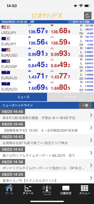 ひまわり証券[ひまわりFX]iPhoneTOP画面
