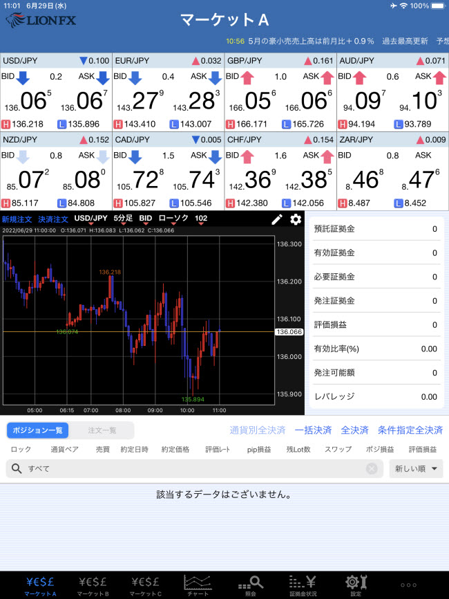 ヒロセ通商[LIONFX]iPadTOP画面