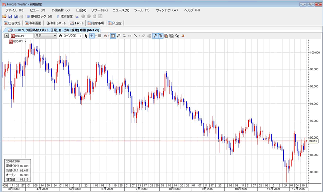 ヒロセ通商[HiroseTrader](チャートツール)