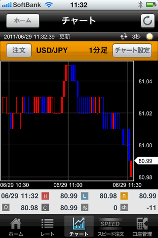 GMOクリック証券【くりっく365】iPhoneチャート画面