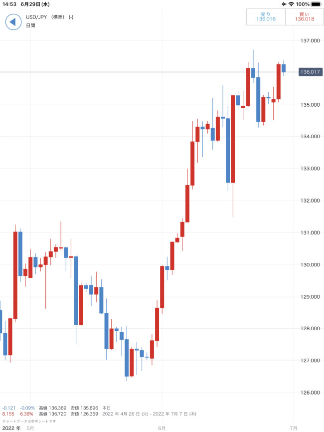 IG証券[大口]、[標準]iPadチャート画面