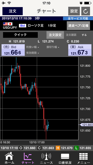 アイネット証券(チャートツール)