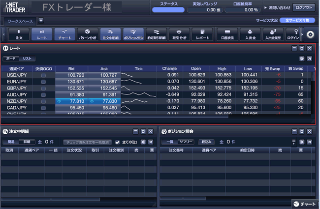 アイネット証券(取引画面全体)