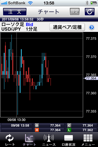 アイネット証券iPhonechart画面
