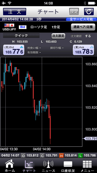 アイネット証券iPhonechart画面