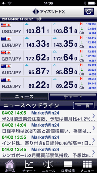 アイネット証券iPhoneTOP画面