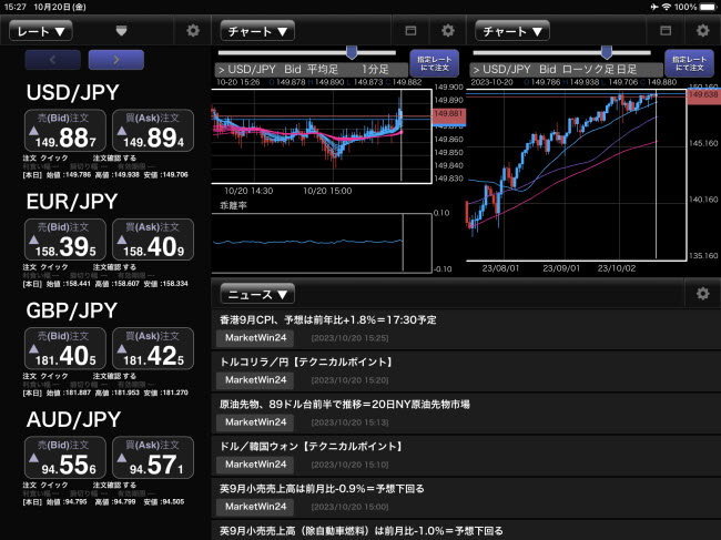 アイネット証券[アイネットFX]iPadマーケット情報画面