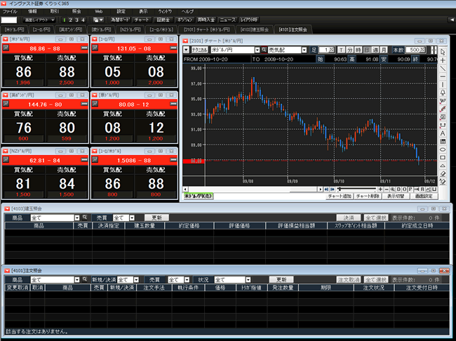 インヴァスト証券くりっく365(取引画面全体)