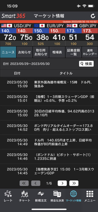インヴァスト証券【くりっく365】iPhoneニュース画面