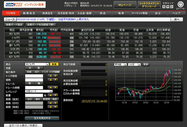 インヴァスト証券くりっく365(取引画面全体)