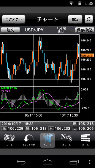 インヴァスト証券【FX24】チャート画面