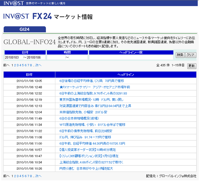 インヴァスト証券［FX24］(情報ツール)