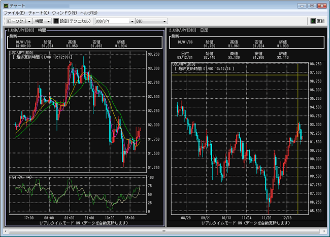 インヴァスト証券［FX24］(チャートツール)