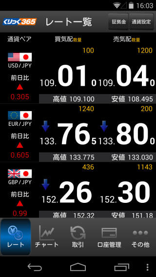 岩井コスモ証券【くりっく365】AndroidTOP画面