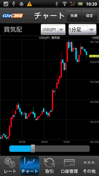 岩井コスモ証券【くりっく365】Androidチャート画面