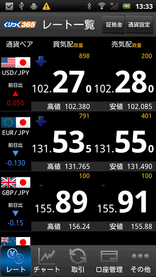 岩井コスモ証券【くりっく365】AndroidTOP画面