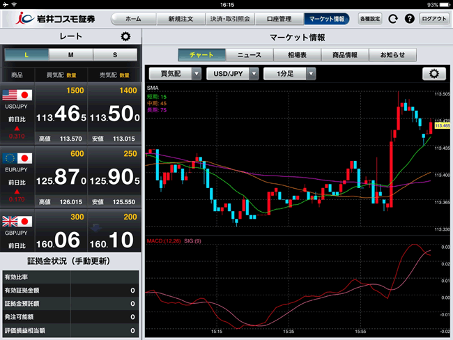 岩井コスモ証券【くりっく365】iPadチャート画面