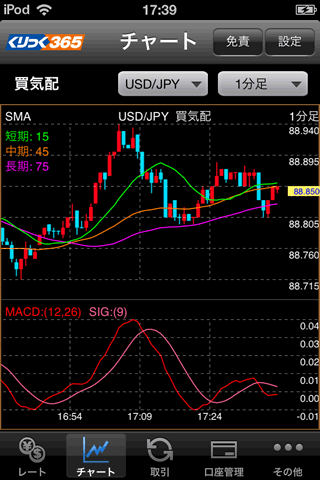 岩井コスモ証券【くりっく365】iPhoneチャート画面