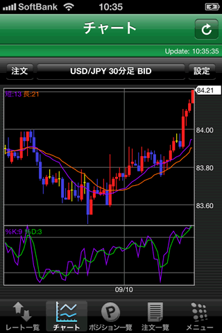 JFX[MATRIXTRADER]のiPhoneチャート画面