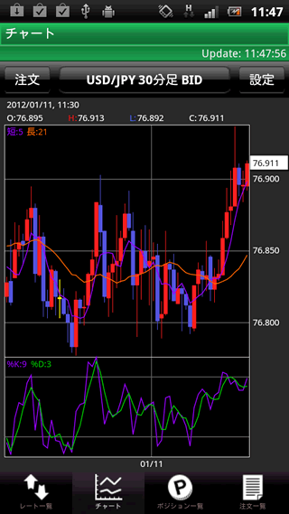 JFX[MATRIXTRADER]のAndroidチャート画面