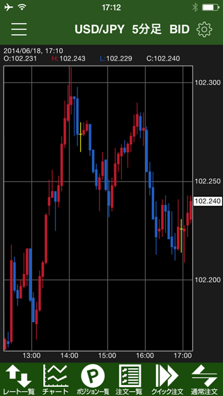 JFX[MATRIXTRADER]のiPhoneチャート画面